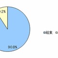 子どもの昼食は給食とお弁当のどちらであってほしいか