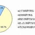 お弁当は子どもに好評か