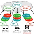 レコチョクおあずかりサービス