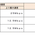 6月末日時点におけるLTE基地局数（全国）（消費者庁資料より）