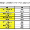 比較・検討