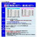 2012公開模試・学校別入試プレ：開成・慶應女子高