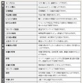「Lideo」の主な機能