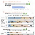 出産立ち会い、育児の頻度、家事の頻度について