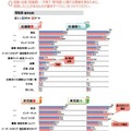 育児の情報源について