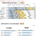 子どもを通じた地域でのつきあいについて