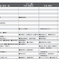 男子2月1日（一部抜粋）首都圏模試センター 2013入試用 予想偏差値一覧