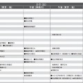 男子2月2日（一部抜粋）首都圏模試センター 2013入試用 予想偏差値一覧