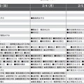 女子2月3日（一部抜粋）首都圏模試センター 2013入試用 予想偏差値一覧