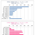 ちょうどいい配偶者の年収