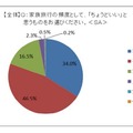 ちょうどいい家族旅行の頻度