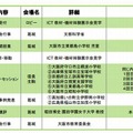 大阪での研究発表会のスケジュール