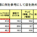 日本ミシュランタイヤ「外食に関する意識調査」