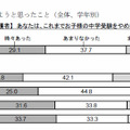 中学受験をやめさせようと思ったこと