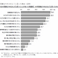 中学受験をやめさせようと思った理由