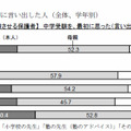 中学受験を最初に言い出した人