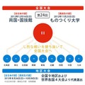 高校生ロボット相撲全国大会