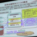 【ITS推進フォーラム12】開幕…ITS世界会議東京大会に向け盛り上げ図る 