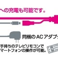 「MPA-MHDACR」シリーズの接続・利用イメージ