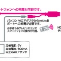 「MPA-MHDR05BK」の接続・利用イメージ