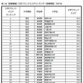 首都圏編トップ30