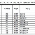 北関東編