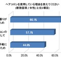 ヘアコロンを使用している理由