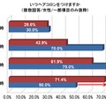 いつヘアコロンをつけますか