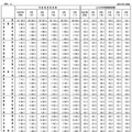 都道府県別にみた病院の常勤換算医師数および人口10万人対常勤換算医師数の年次推移