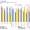 あなたが普段使っている商品はどれですか