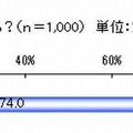 日本の教育制度に満足しているか