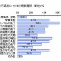 日本の教育制度の具体的な不満点