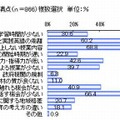 日本の英語教育の具体的な不満点