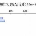 子どもに国際競争で戦える能力を身につけさせたいか