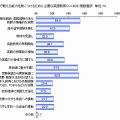 国際競争で戦える能力を身につけるために必要な英語教育