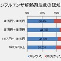 インフルエンザの治療知識について