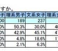 内定先への満足度