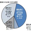 現在募集中の企業について