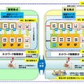 実証実験内容のイメージ