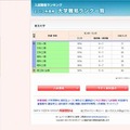 大学難易ランク一覧の表示例