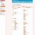 学部別入試難易ランキング表の表示例