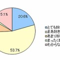 ALTのいる授業を子どもはどのように感じているか