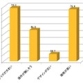 デジタル一眼レフカメラに対して不満に思うところはどのようなところですか？（n=1500）