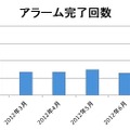 【アクセスログ】ブランド名の露出回数