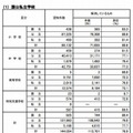 いじめの認知件数および現在の状況（国公私立学校）