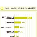 どんな企画が役に立ちましたか？