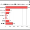 クリスマスの食事として一番楽しみにしている食べ物は何ですか？