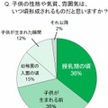 子供の性格や気質、雰囲気は、いつ頃形成されるものだと思いますか？