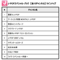 J-POPスペシャル・パック 【全10チャンネル】 ラインナップ