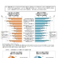 大学生活について思うこと